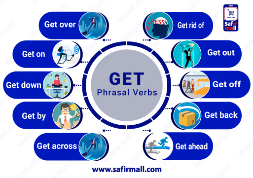 phrasal verbs with get