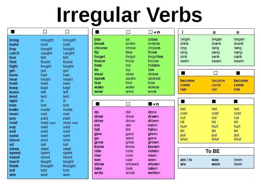 Irregular Verbs