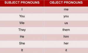 pronoun table 