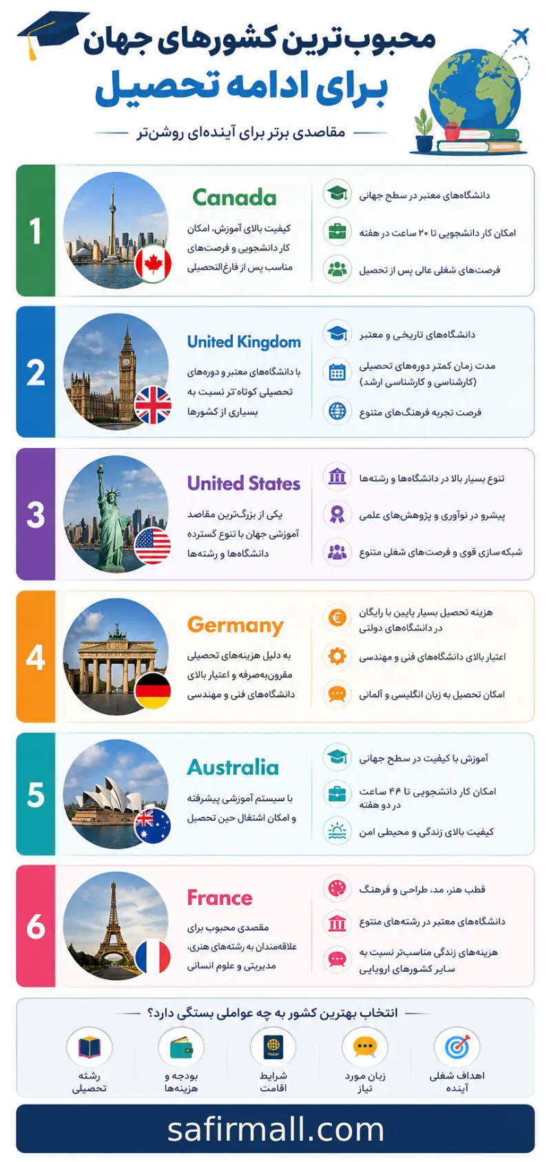 تحصیل در خارج از کشور