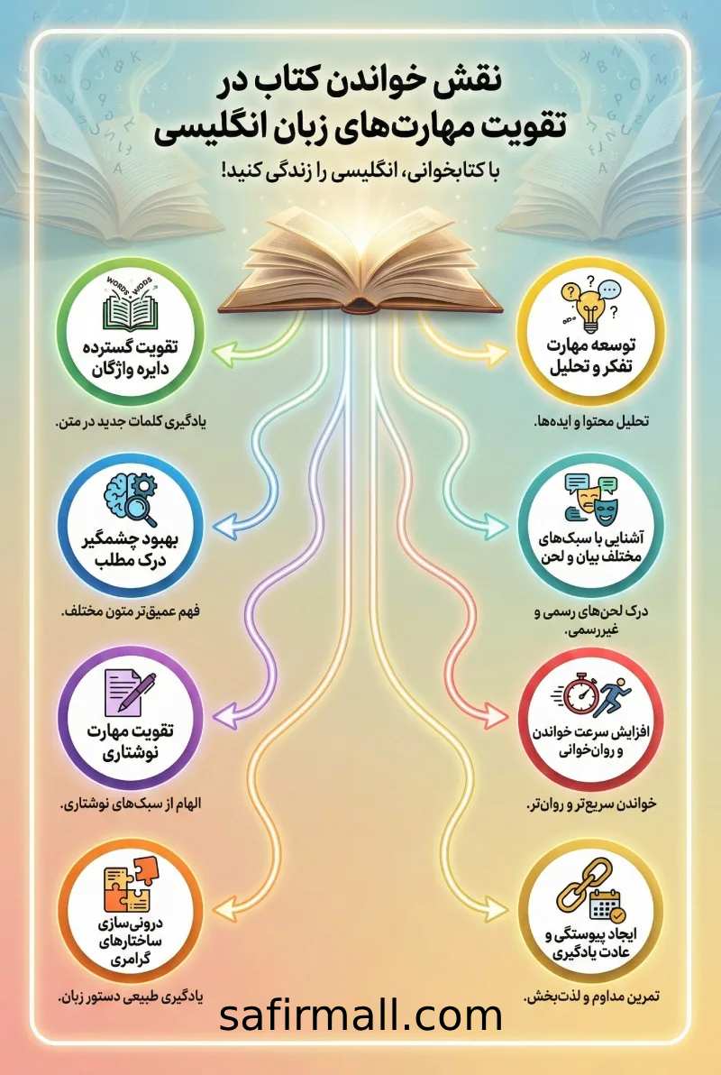 فواید کتاب خواندن به انگلیسی