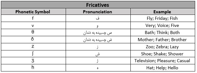 fricatives