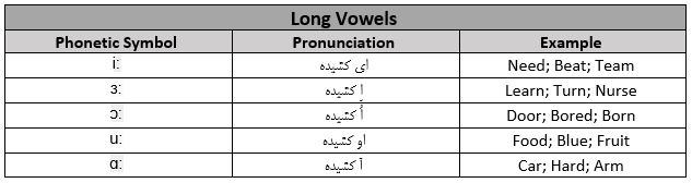 long vowels