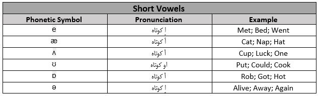 short vowels