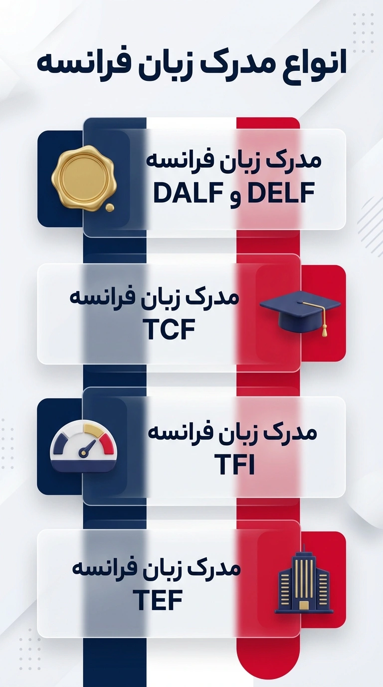 مدرک فرانسه 