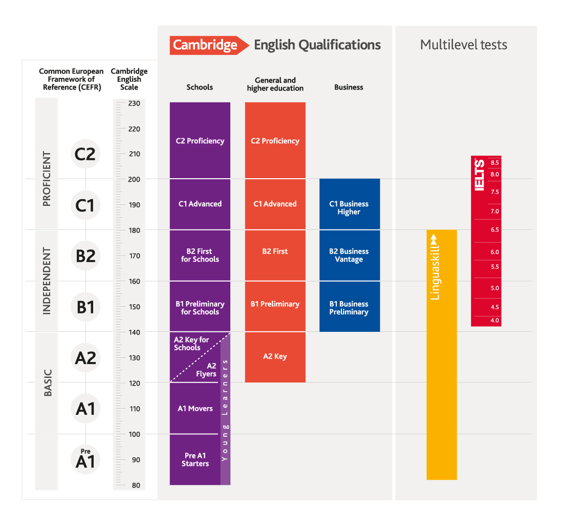 CEFR