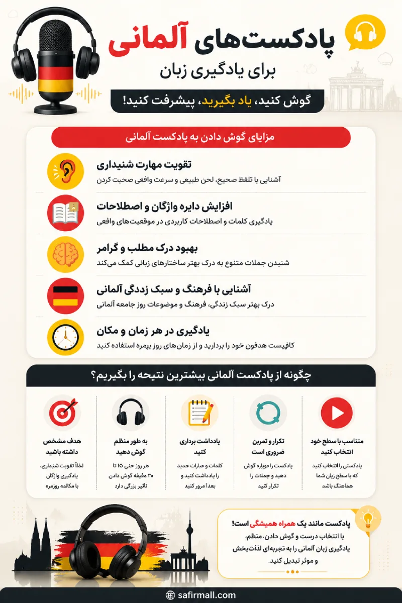 پادکست‌ آلمانی