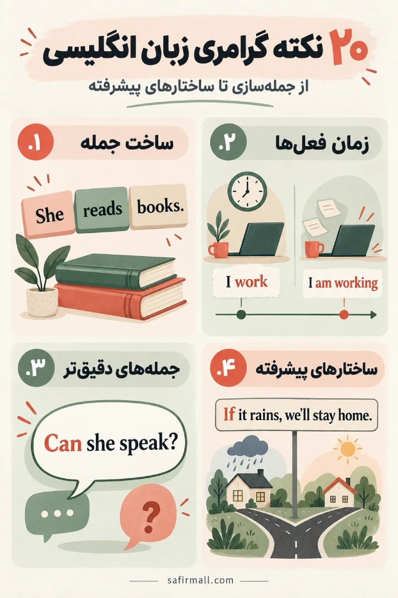 تمام نکات گرامری زبان انگلیسی