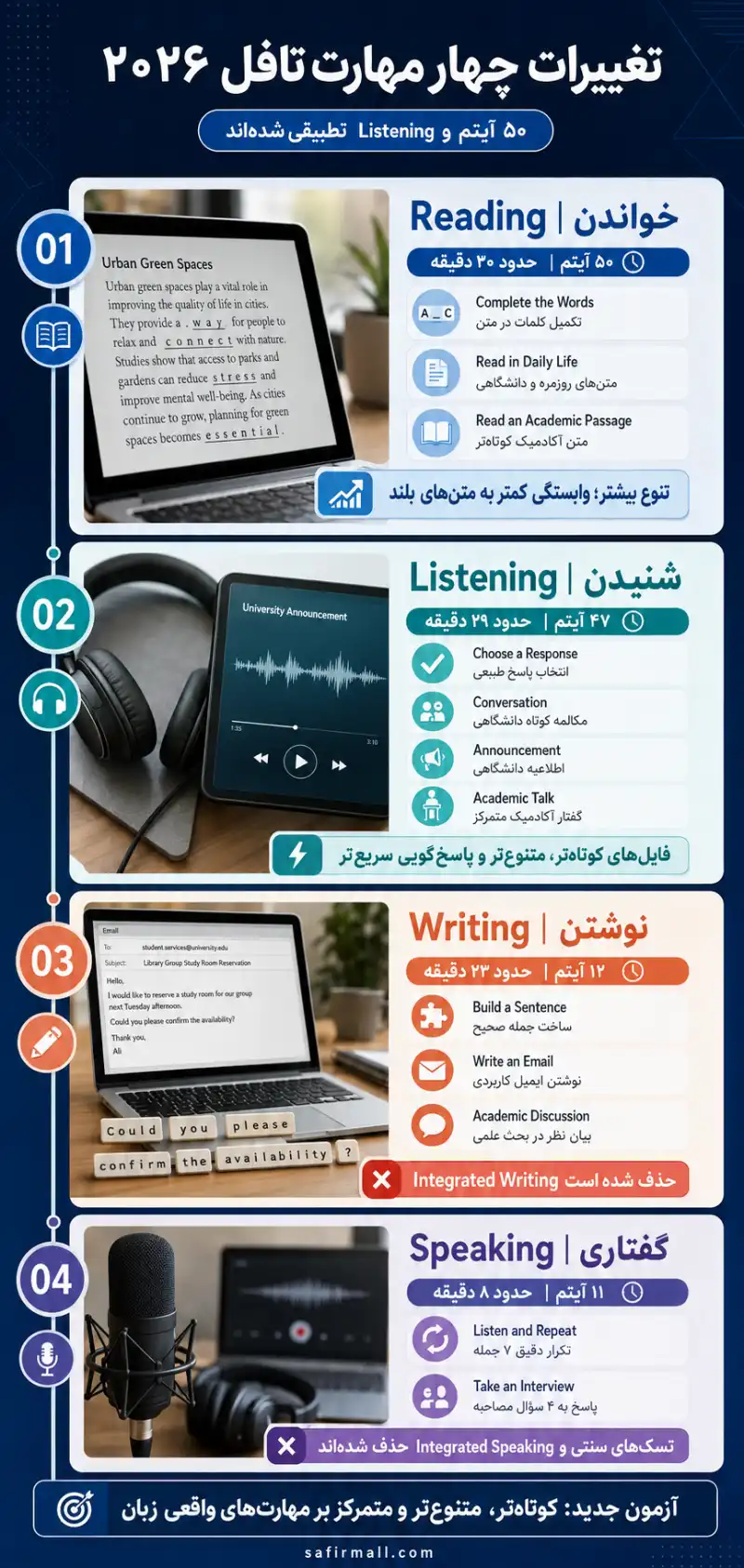 تغییرات آزمون تافل 
