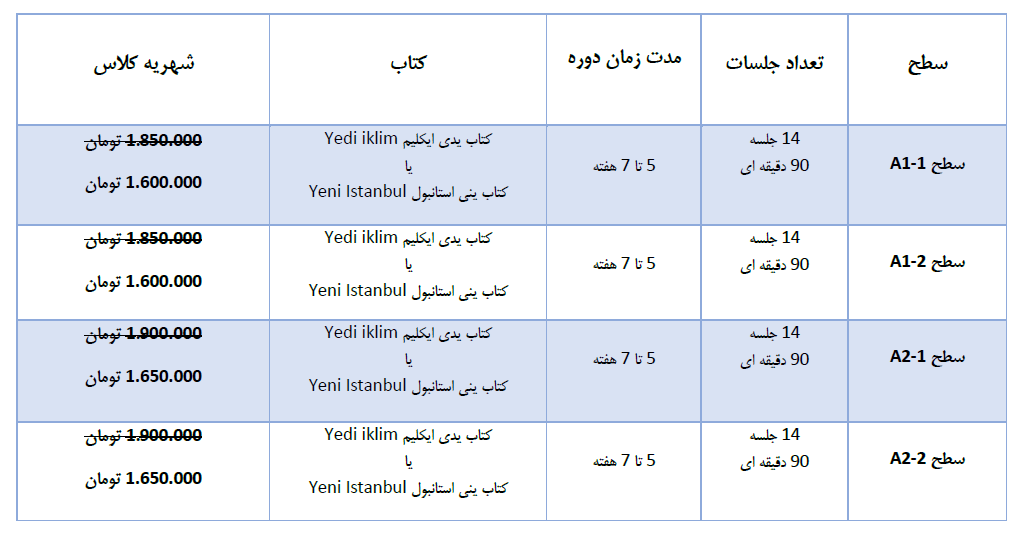 Turkish Class