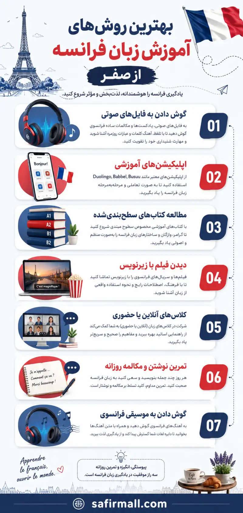 اموزش زبان فرانسوی از صفر تا 100