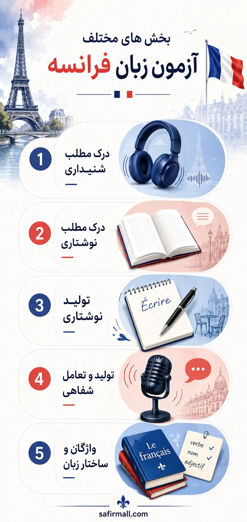 آزمون زبان فرانسه در ایران