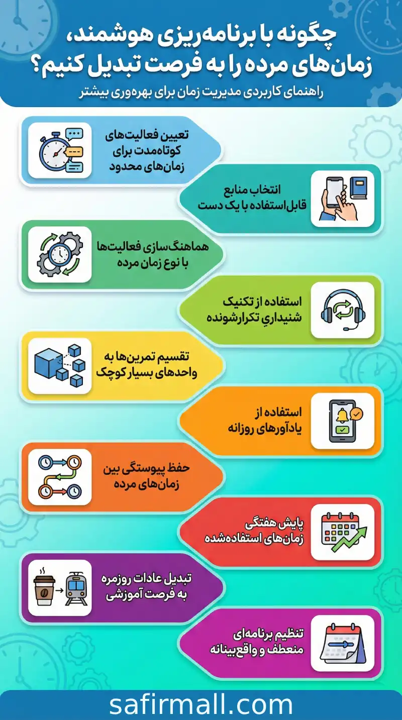 یادگیری زبان انگلیسی برای افراد پرمشغله