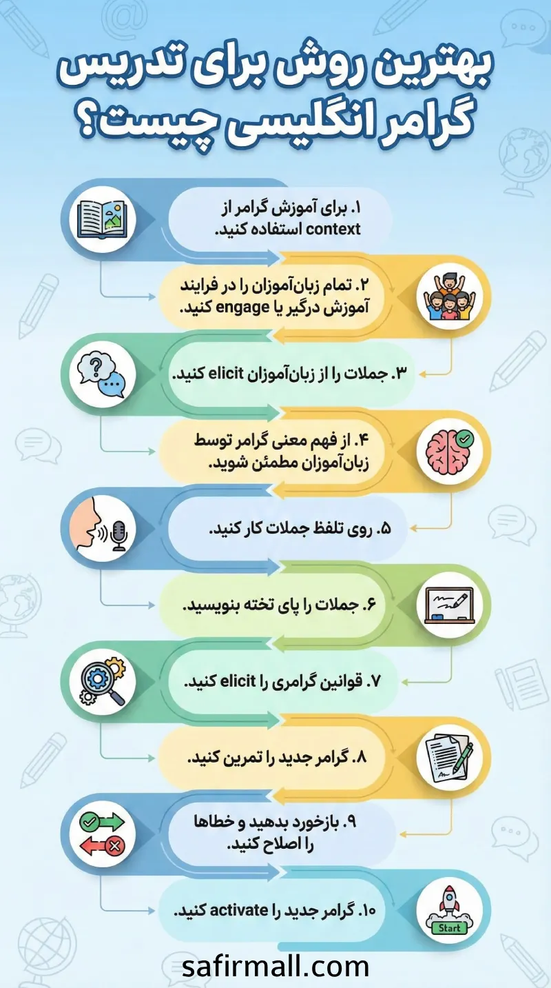 بهترین روش برای تدریس گرامر انگلیسی چیست؟