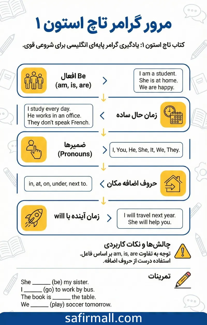 گرامر تاچ استون ۱