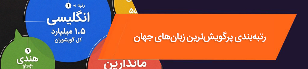 رتبه‌بندی پرگویش‌ترین زبان‌های جهان در سال ۲۰۲۵ [اینفوگرافیک]