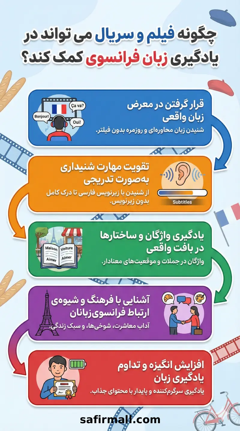 فیلم فرانسوی برای تقویت زبان
