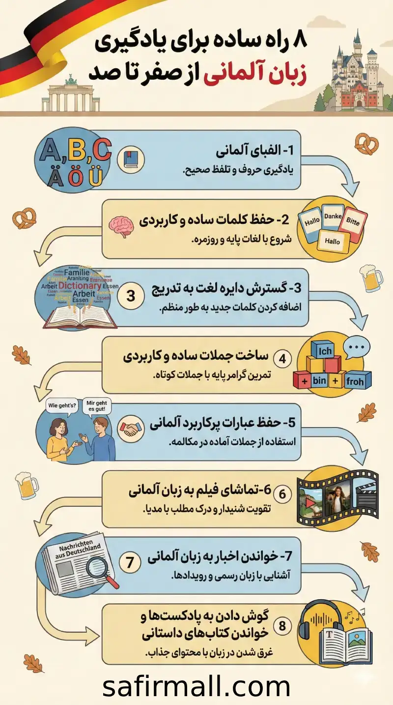 8 راه ساده برای یادگیری زبان آلمانی از صفر تا صد