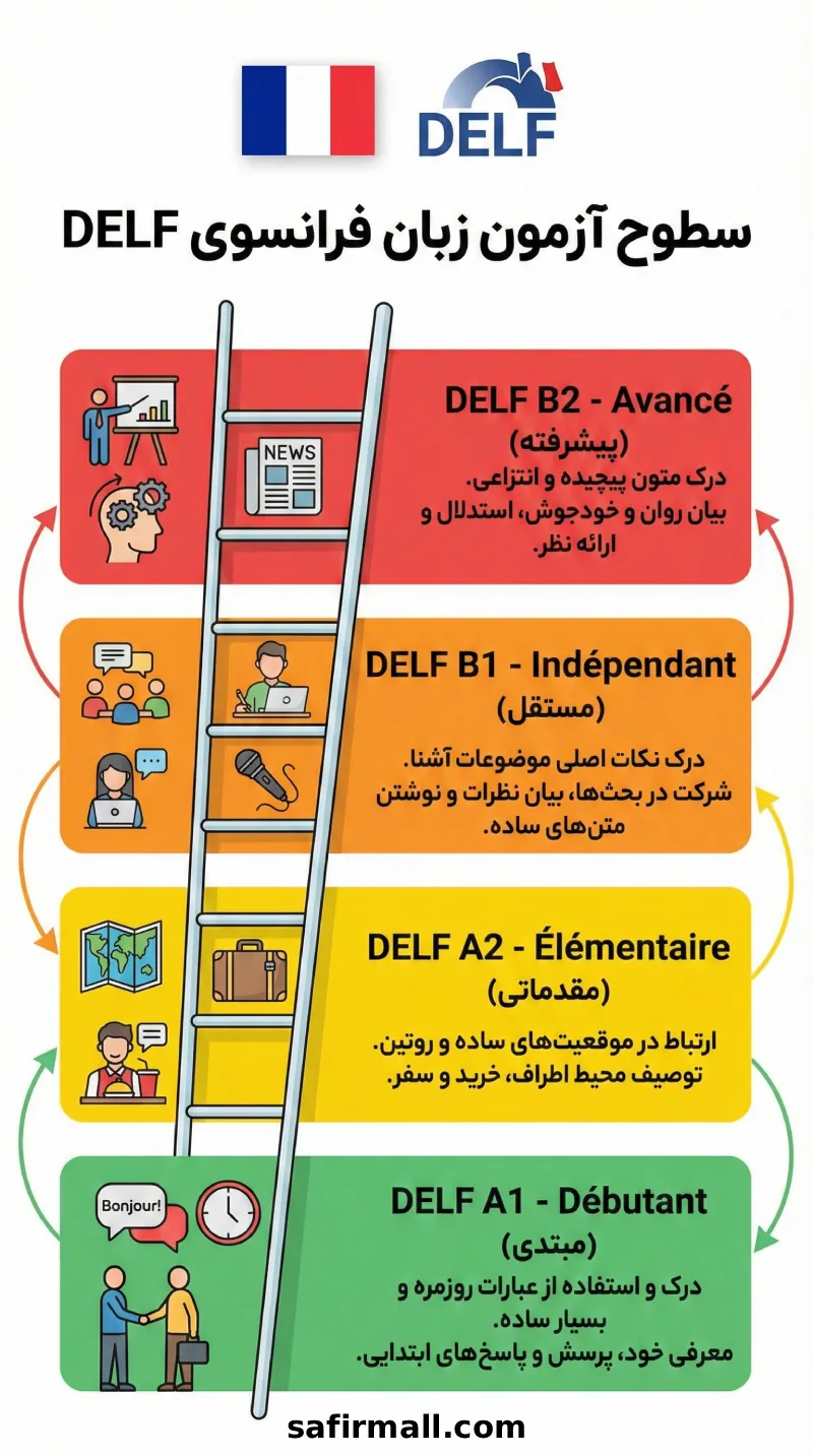 آزمون delf در ایران