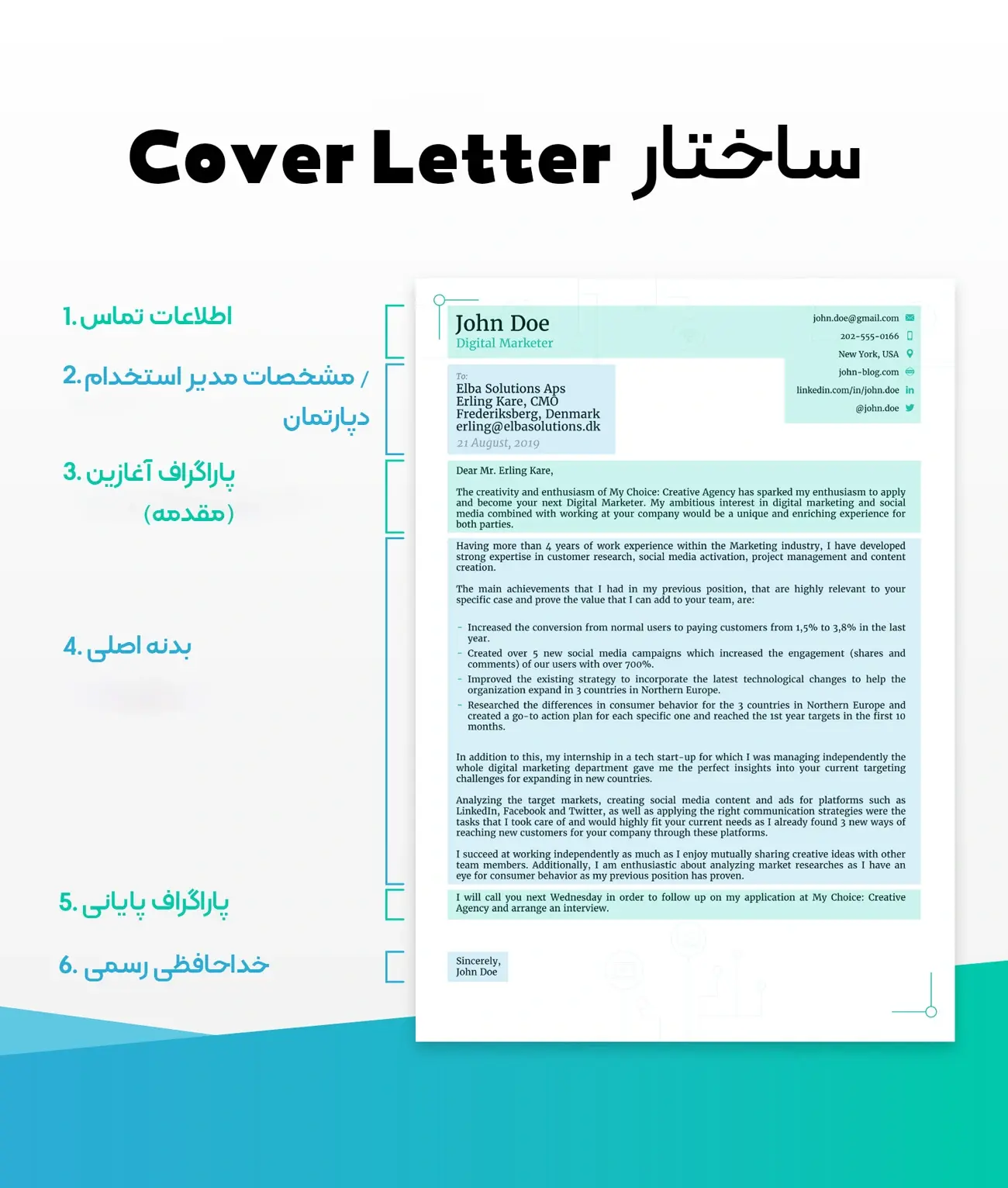 Cover Letter چیست
