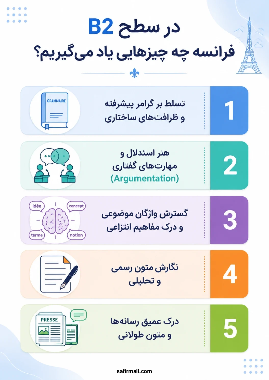 مدرک b2 فرانسه