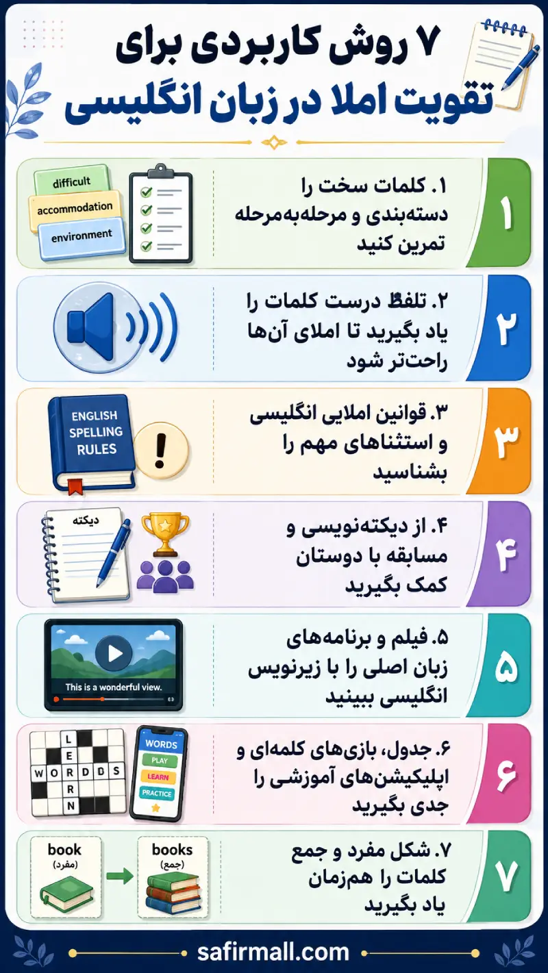 روش یادگیری املای زبان انگلیسی