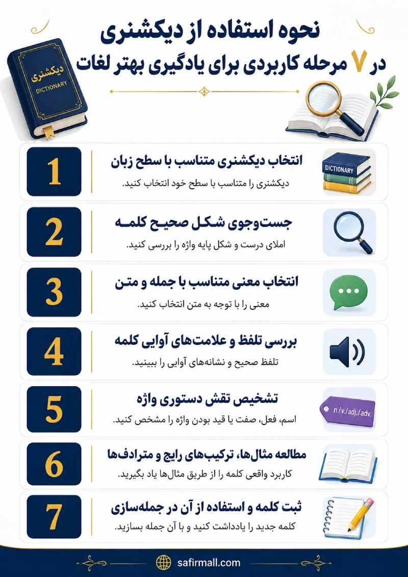نحوه استفاده از دیکشنری