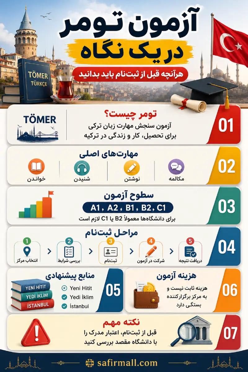 آزمون تومر