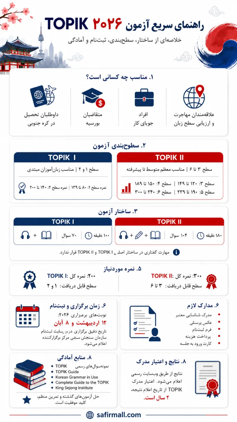 آزمون تاپیک