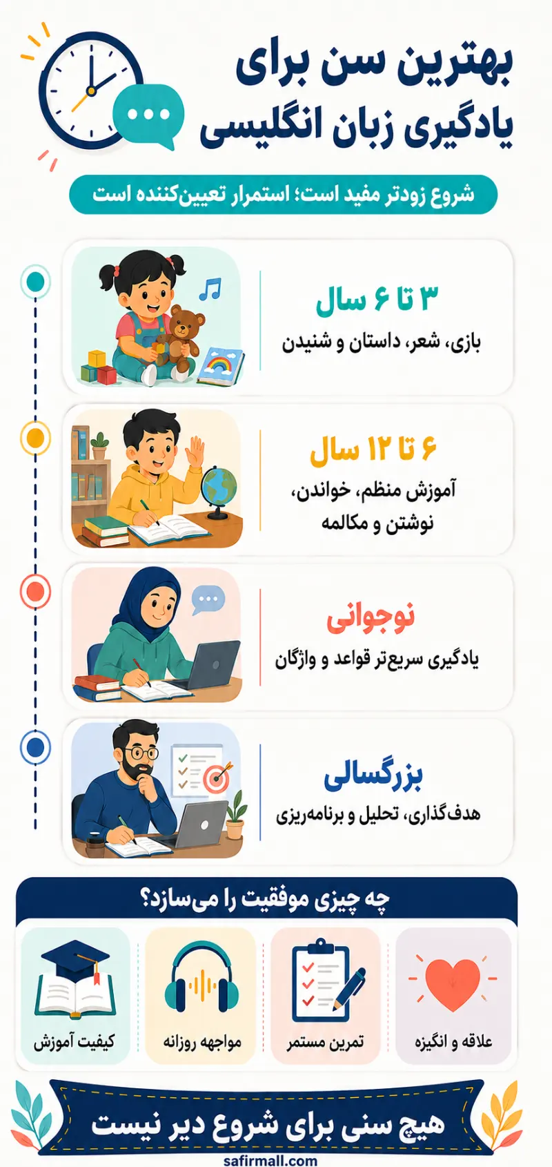 یادگیری زبان انگلیسی را از چه سنی شروع کنیم؟