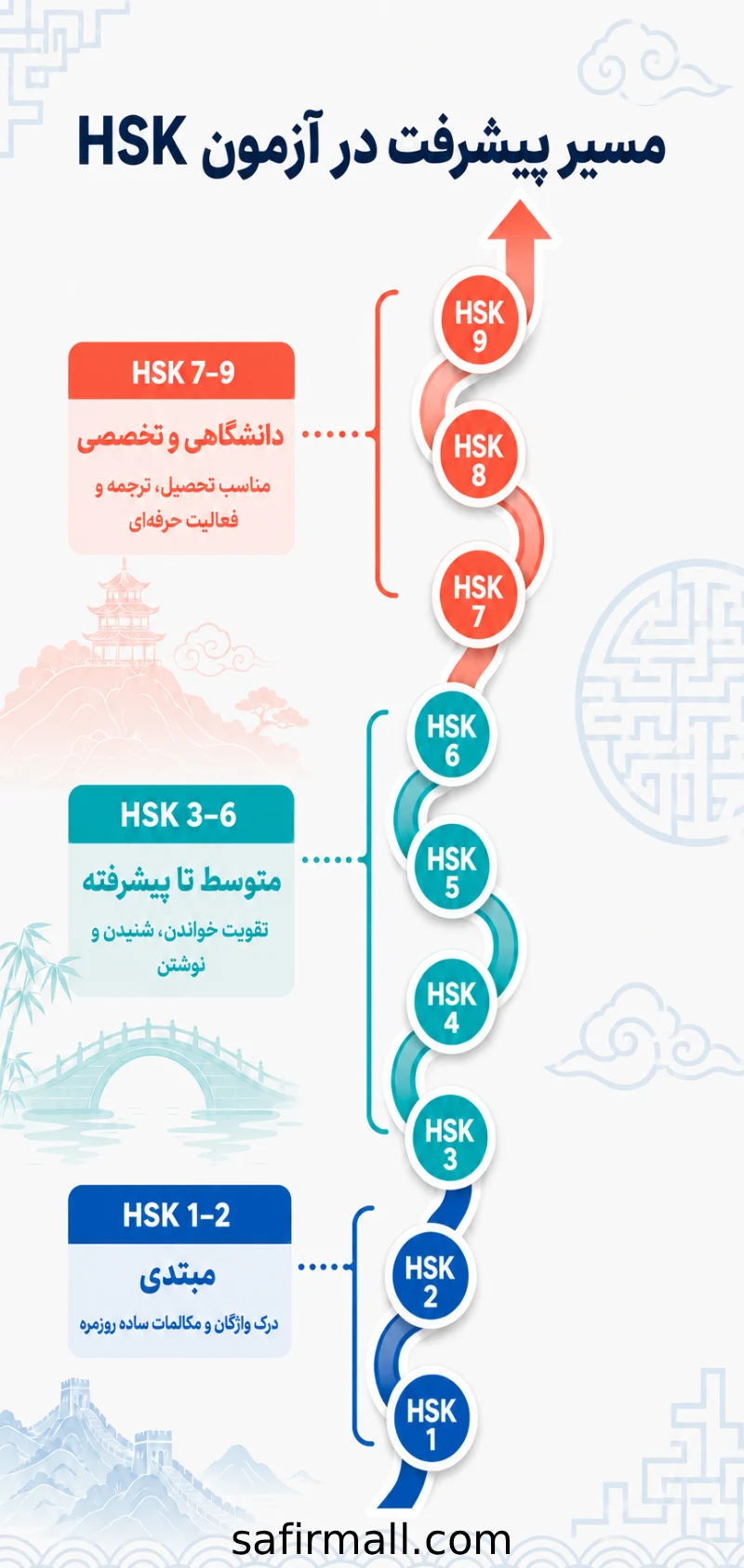 آزمون hsk