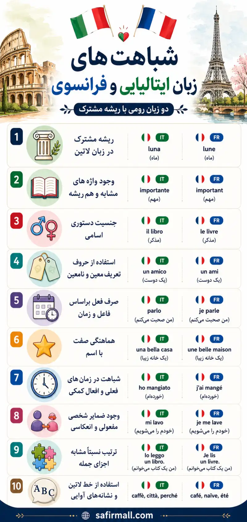 زبان ایتالیایی سخته یا فرانسوی