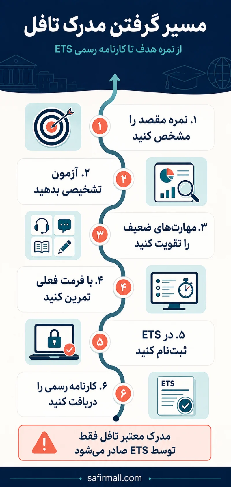 گرفتن مدرک تافل 