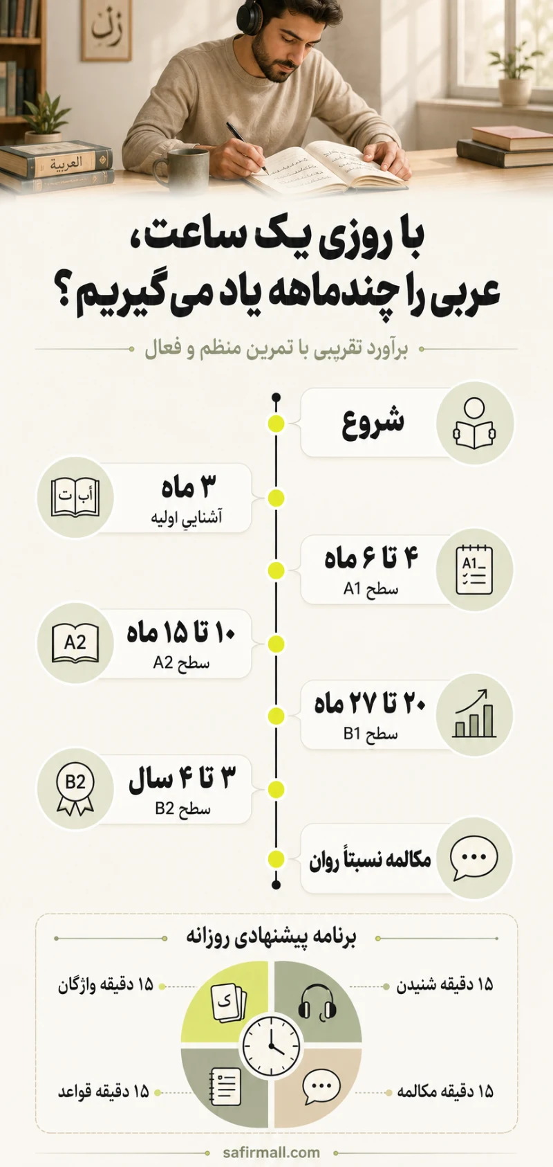 یادگیری زبان عربی چقدر طول می‌کشد