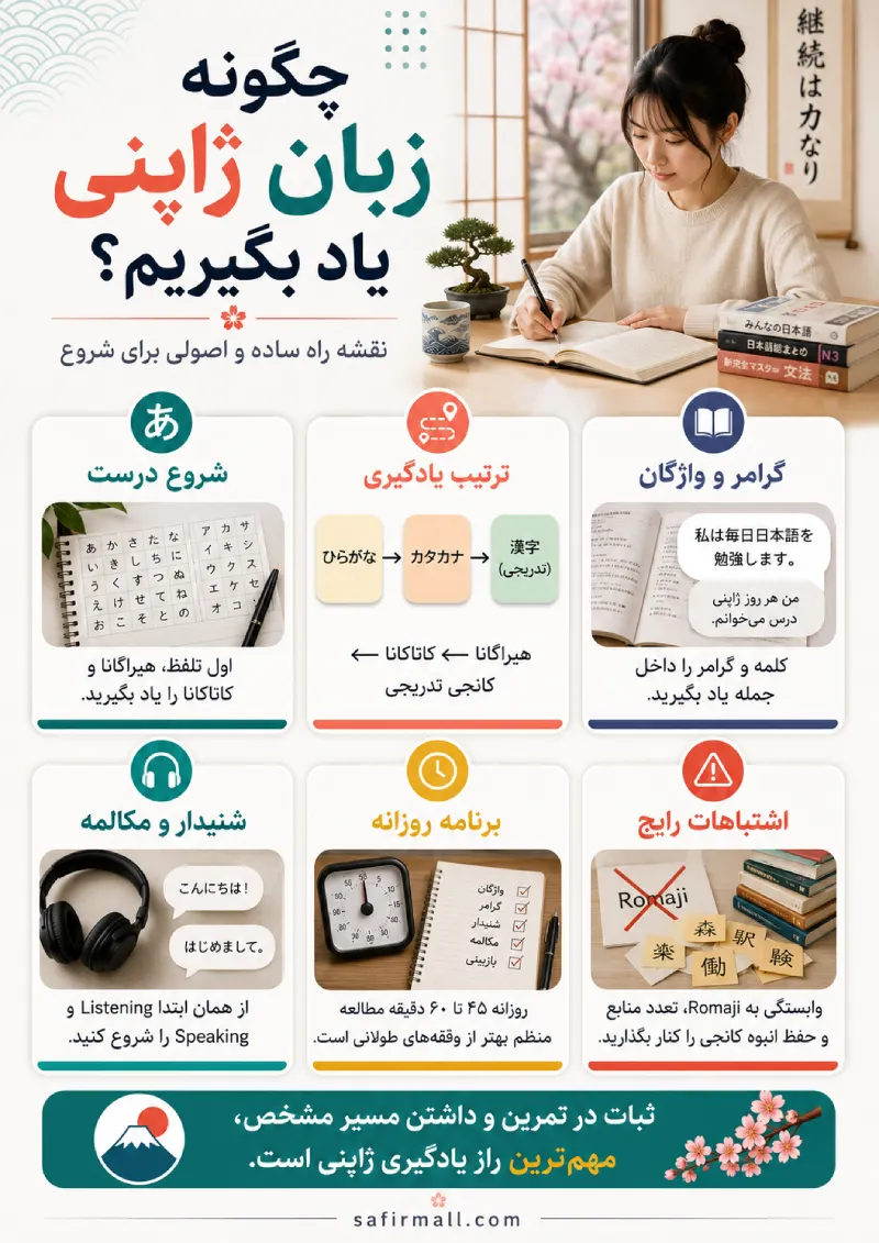 چگونه زبان ژاپنی یاد بگیریم