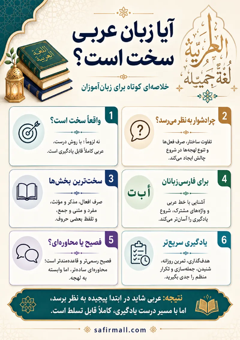آیا زبان عربی سخت است
