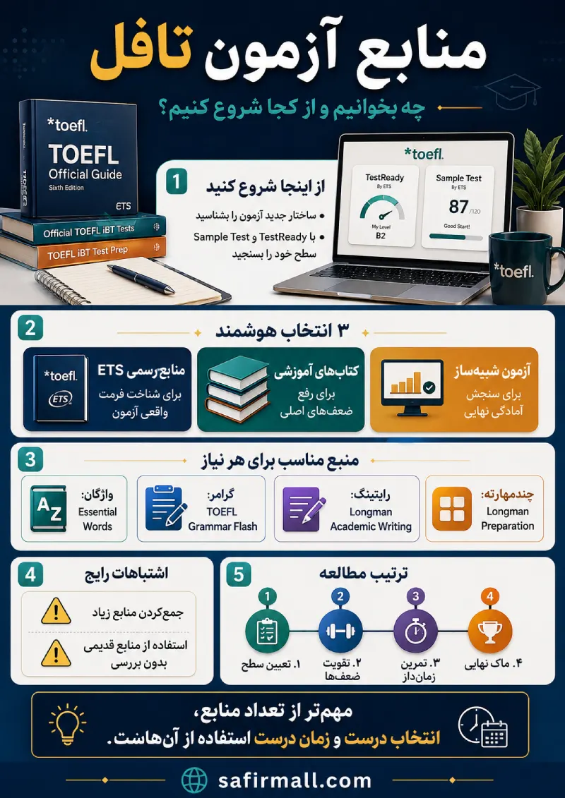 منابع آزمون تافل 
