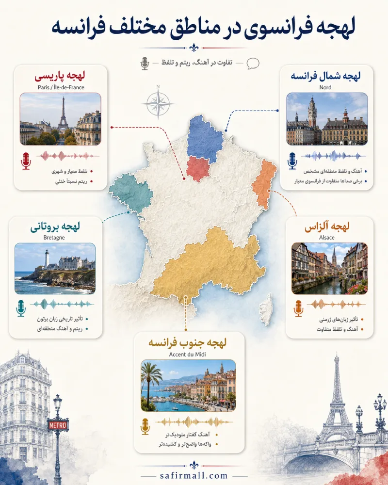 تقویت لهجه فرانسوی 