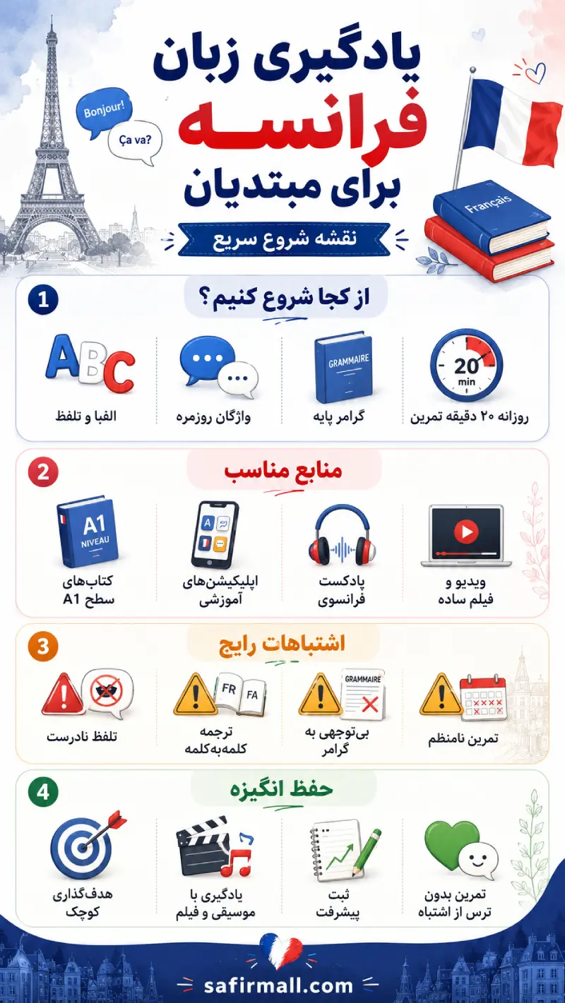 اموزش فرانسه از مبتدی 