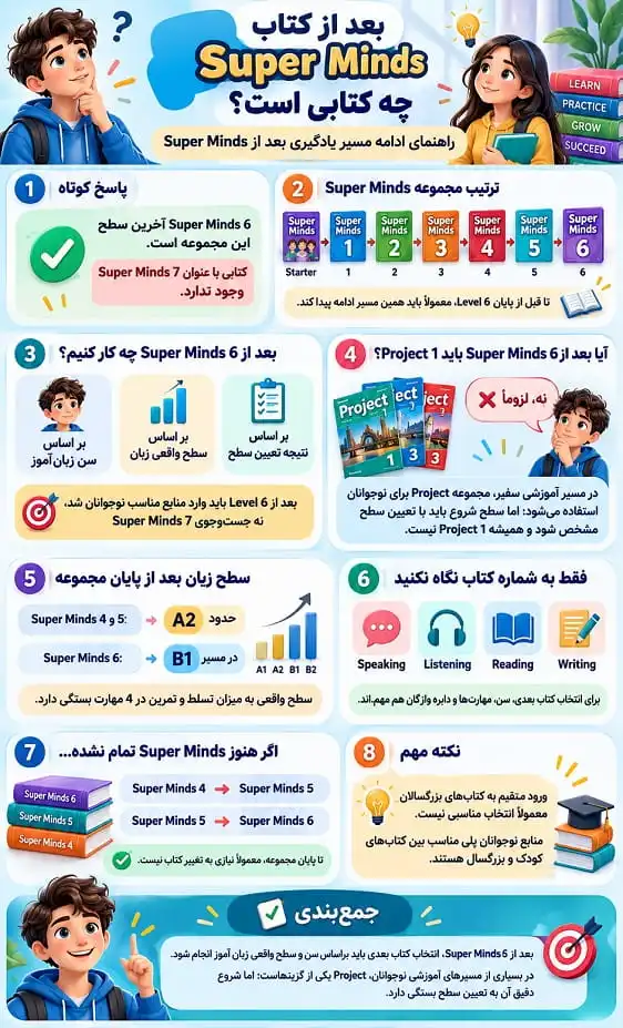 بعد از کتاب super minds