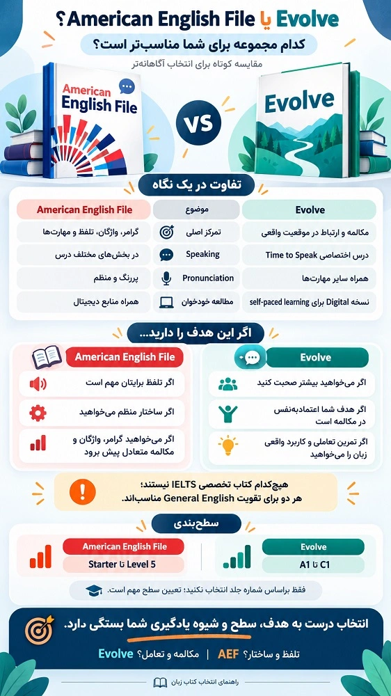 American English File بهتر است یا Evolve ؟ کدام کتاب را انتخاب کنیم؟