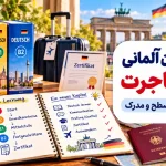 یادگیری زبان آلمانی برای مهاجرت؛ راهنمای شروع، سطح و مدرک